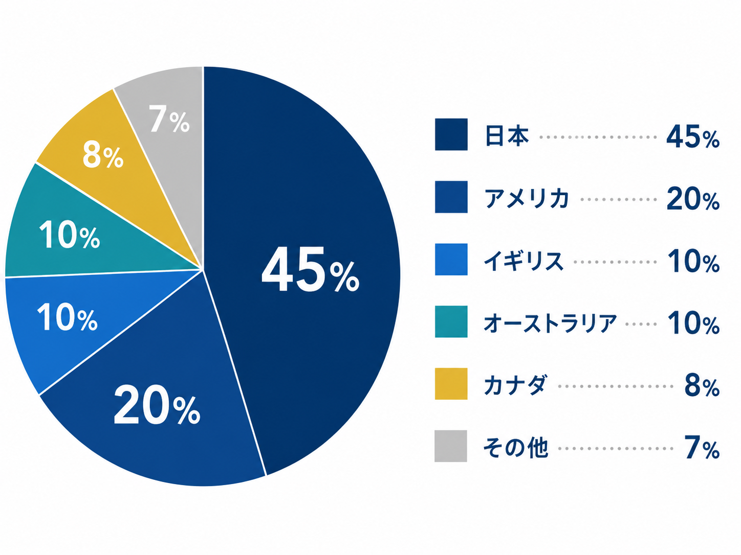 園児の国籍