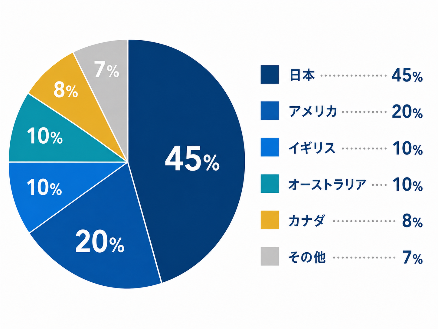 スタッフの国籍